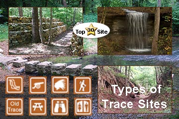Types of Natchez Trace Parkway Sites